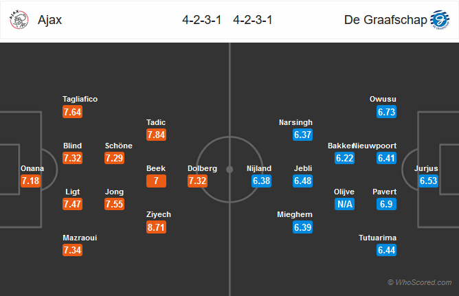 Nhận định bóng đá Ajax vs De Graafschap