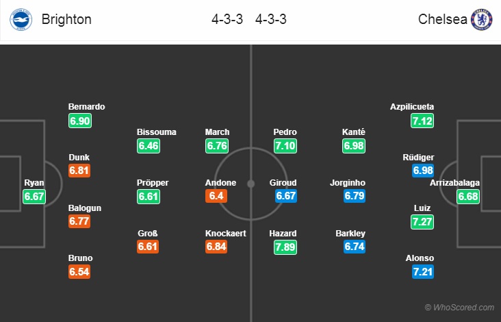 Nhận định bóng đá Brighton vs Chelsea
