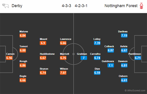 Nhận định Derby County vs Nottingham, 02h45 ngày 18/12