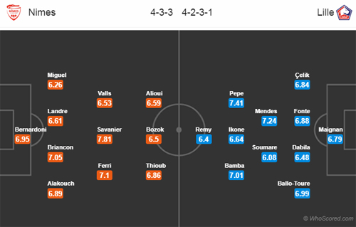 Nhận định Nimes vs Lille, 21h00 ngày 16/12