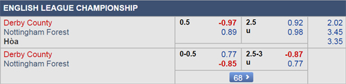 Nhận định Derby County vs Nottingham, 02h45 ngày 18/12