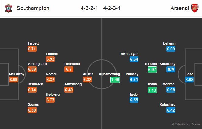 Nhận định Southampton vs Arsenal, 20h30 ngày 16/12: Ngoại hạng Anh