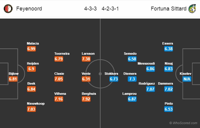 Nhận định Feyenoord vs Sittard, 22h45 ngày 16/12: VĐQG Hà Lan