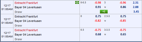 Nhận định bóng đá Eintracht Frankfurt vs Leverkusen