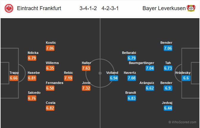 Nhận định bóng đá Eintracht Frankfurt vs Leverkusen