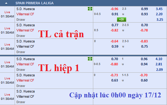 CHỐT KÈO TRỰC TIẾP trận Huesca vs Villarreal (00h30)