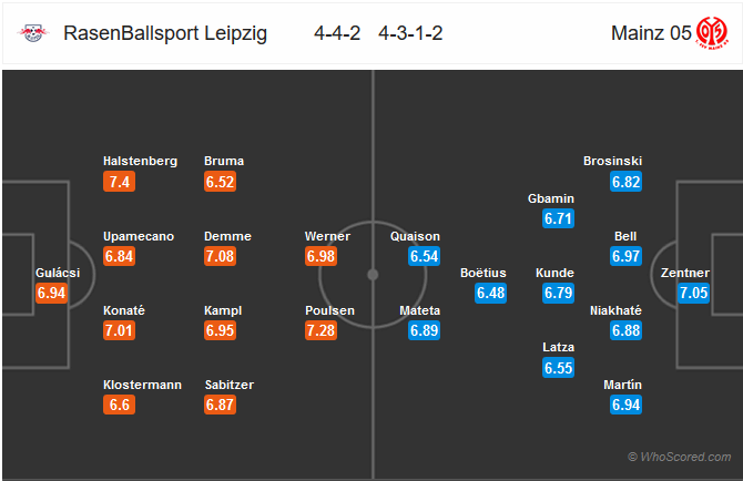 Nhận định bóng đá RB Leipzig vs Mainz