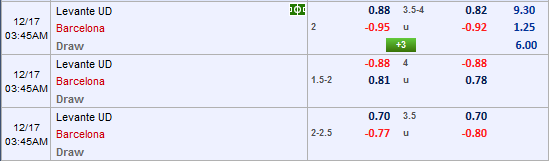 Nhận định bóng đá Levante vs Barcelona