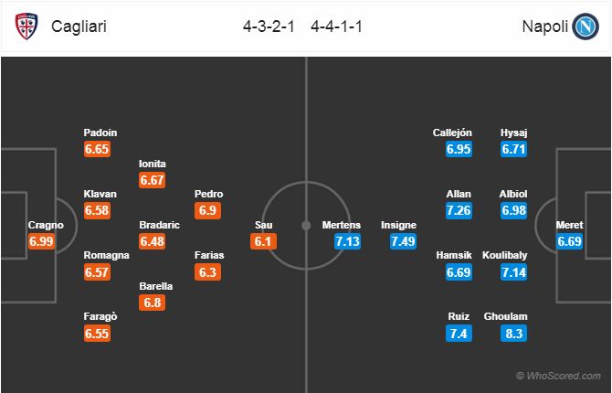 Nhận định bóng đá Cagliari vs Napoli, 00h00 ngày 17/12: VĐQG Italia