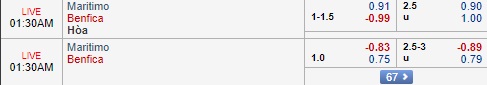 Nhận định Maritimo vs Benfica, 0h30 ngày 17/12: VĐQG Bồ Đào Nha