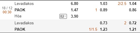 Nhận định Levadiakos vs PAOK, 0h30 ngày 18/12: VĐQG Hy Lạp