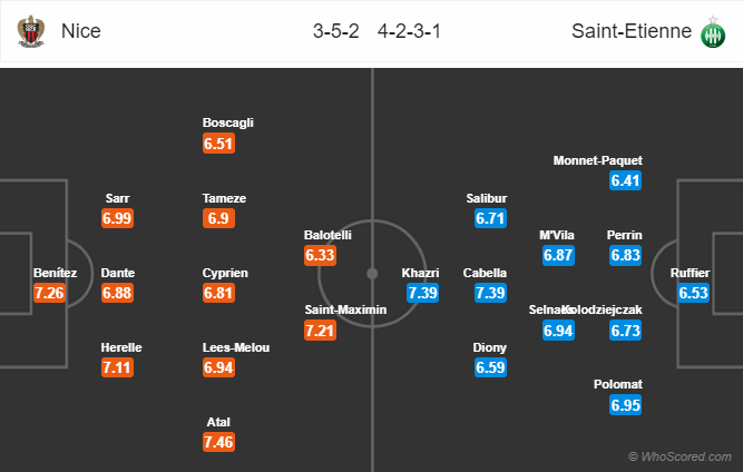 Nhận định bóng đá Nice vs St Etienne, 21h00 ngày 16/12: VĐQG Italia