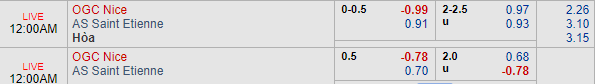 Nhận định bóng đá Nice vs St Etienne, 21h00 ngày 16/12: VĐQG Italia
