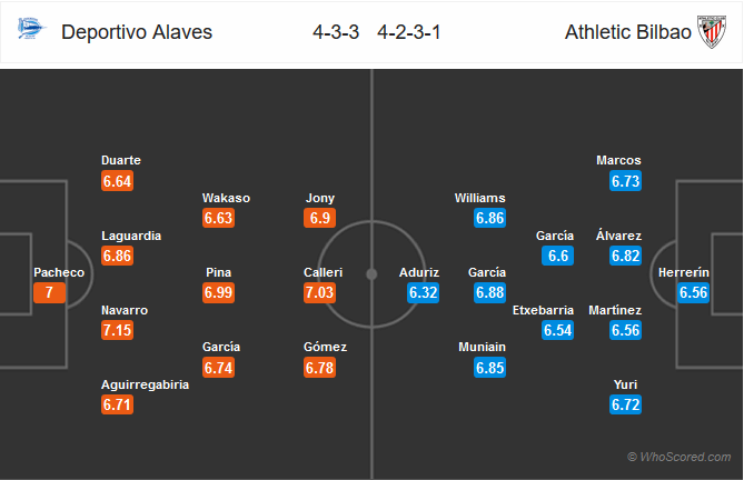 Nhận định bóng đá Alaves vs Bilbao