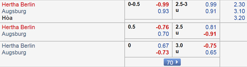 Nhận định Hertha Berlin vs Augsburg, 02h30 ngày 19/12