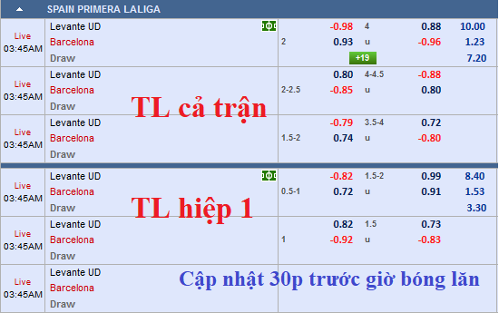 CHỐT KÈO TRỰC TIẾP trận Levante vs Barcelona (02h45)