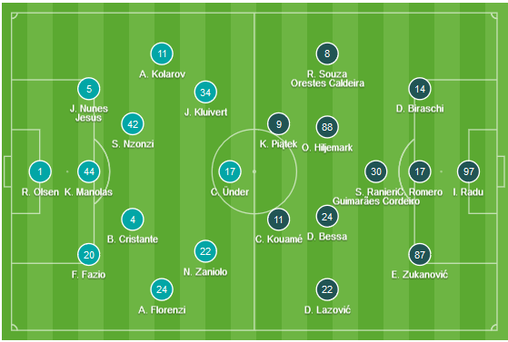 CHỐT KÈO TRỰC TIẾP trận AS Roma vs Genoa (02h30)