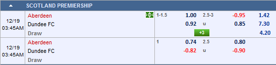 Nhận định bóng đá Aberdeen vs Dundee FC