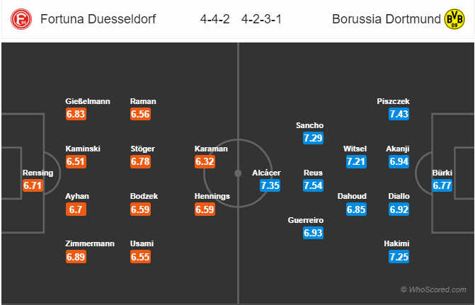 Nhận định Dusseldorf vs Dortmund, 02h30 ngày 19/12: VĐQG Đức