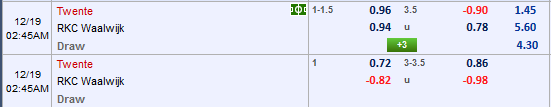 Nhận định bóng đá Twente vs RKC Waalwijk