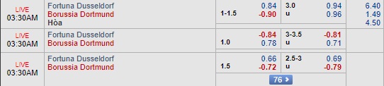 Nhận định Dusseldorf vs Dortmund, 02h30 ngày 19/12: VĐQG Đức