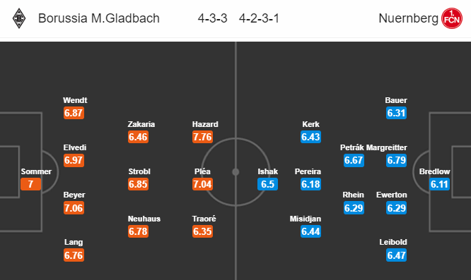 Nhận định bóng đá Gladbach vs Nurnberg, 00h30 ngày 19/12: VĐQG Đức