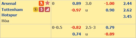 Nhận định bóng đá Arsenal vs Tottenham