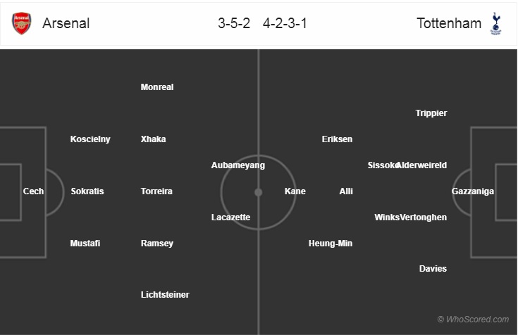 Nhận định bóng đá Arsenal vs Tottenham