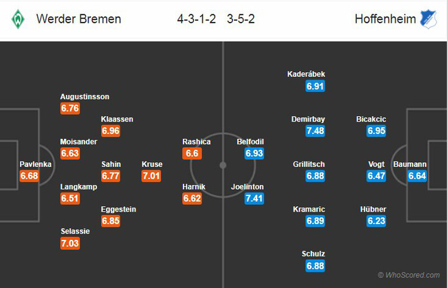 Nhận định Bremen vs Hoffenheim, 02h30 ngày 20/12: VĐQG Đức