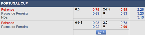 Nhận định Feirense vs Pacos Ferreira, 22h00 ngày 19/12