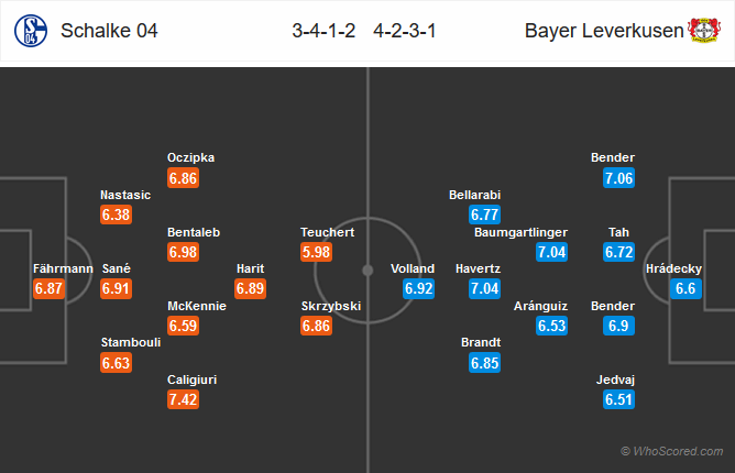 Nhận định bóng đá Schalke vs Leverkusen