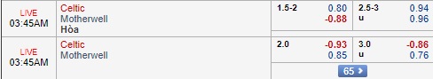 Nhận định Celtic vs Motherwell, 02h45 ngày 20/12: VĐQG Scotland