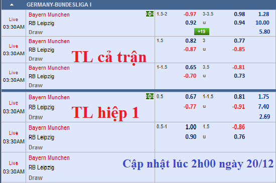 CHỐT KÈO TRỰC TIẾP trận Bayern Munich vs Leipzig (2h30)