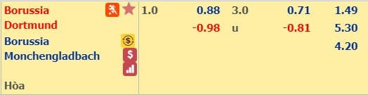 Soi kèo tài xỉu phạt góc Dortmund vs M’gladbach