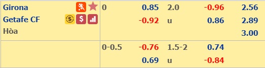 Nhận định bóng đá Girona vs Getafe