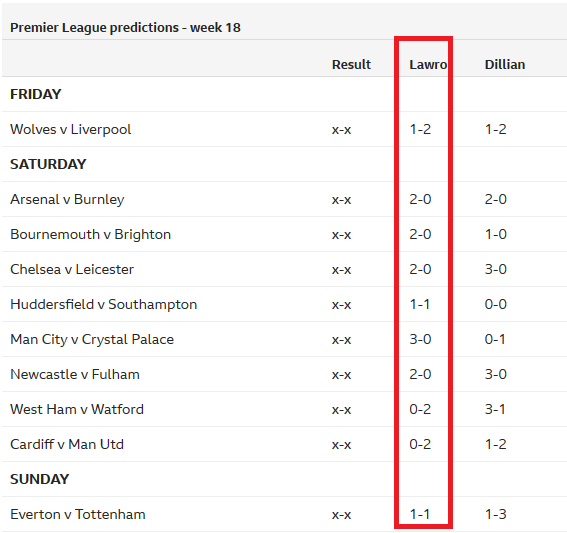 Chuyên gia Mark Lawrenson của BBC dự đoán vòng 18 Ngoại hạng Anh
