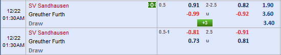 Nhận định Sandhausen vs Greuther Furth