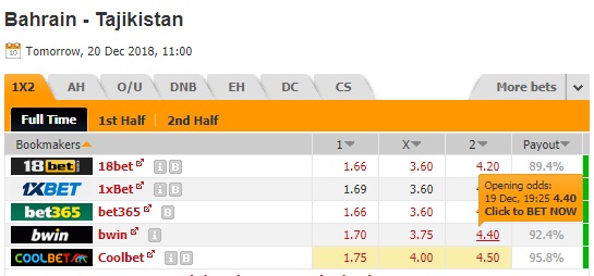 Nhận định Bahrain vs Tajikistan, 0h00 ngày 21/12: Giao hữu quốc tế