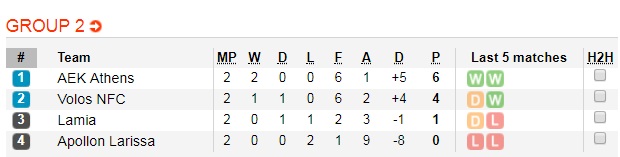 Soi kèo bóng đá Volos NFC vs AEK Athens