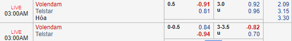 Soi kèo bóng đá Volendam vs Telstar, 02h00 ngày 22/12: Hạng 2 Hà Lan