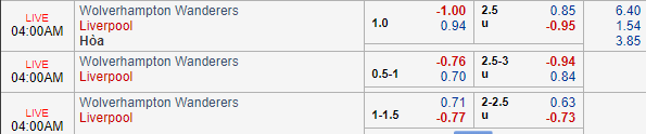 Nhận định bóng đá Wolves vs Liverpool, 03h00 ngày 22/12: Ngoại hạng Anh