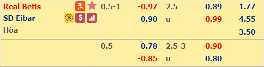 Soi kèo bóng đá Betis vs Eibar