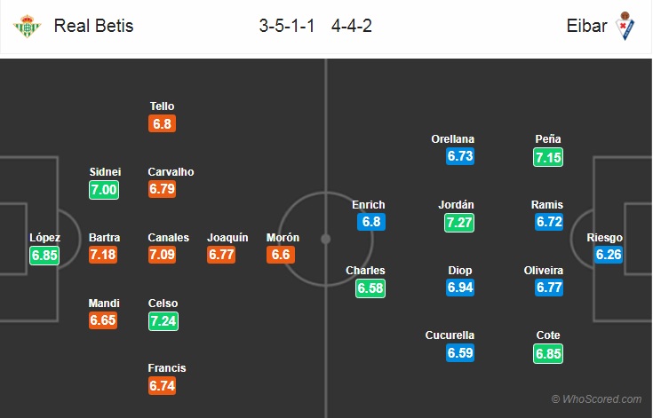 Nhận định bóng đá Betis vs Eibar