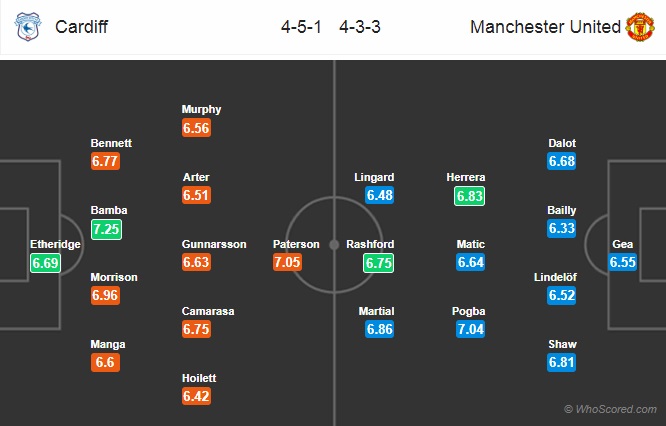 Nhận định Cardiff vs MU, 0h30 ngày 23/12: Ngoại hạng Anh