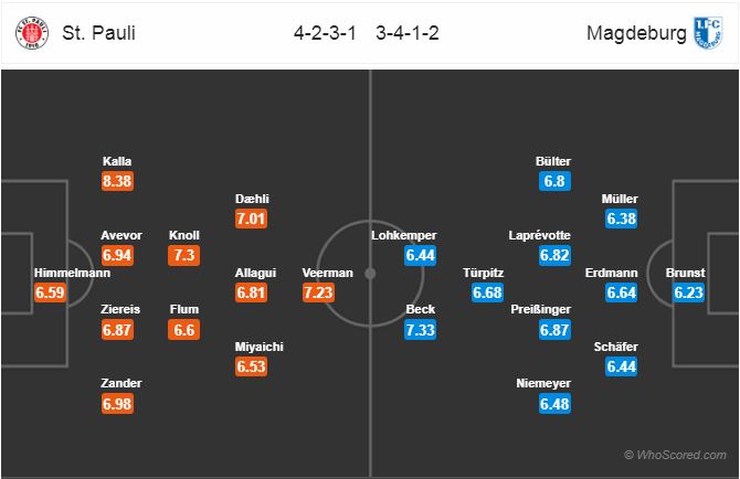 Nhận định bóng đá St. Pauli vs Magdeburg, 19h00 ngày 22/12: Hạng 2 Đức