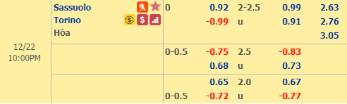 Nhận định bóng đá Sassuolo vs Torino, 21h00 ngày 22/12: VĐQG Italia
