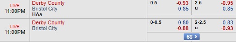 Nhận định Derby County vs Bristol City, 22h00 ngày 22/12: Hạng nhất Anh