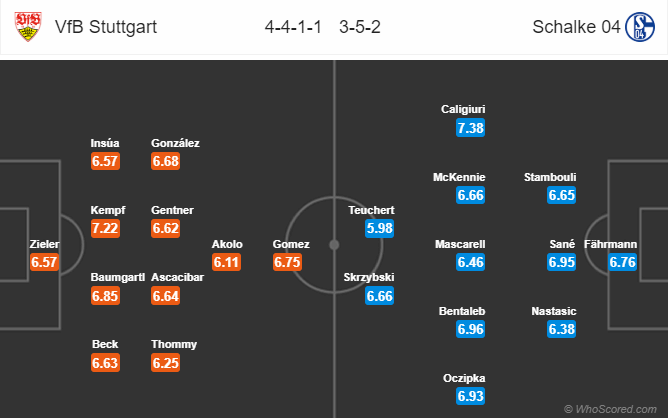 Nhận định bóng đá Stuttgart vs Schalke, 21h30 ngày 22/12: VĐQG Đức