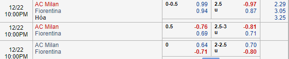Nhận định bóng đá AC Milan vs Fiorentina, 21h00 ngày 22/12: VĐQG Italia