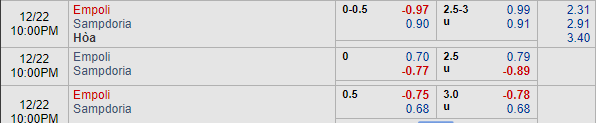 Nhận định bóng đá Empoli vs Sampdoria, 21h00 ngày 22/12: VĐQG Italia
